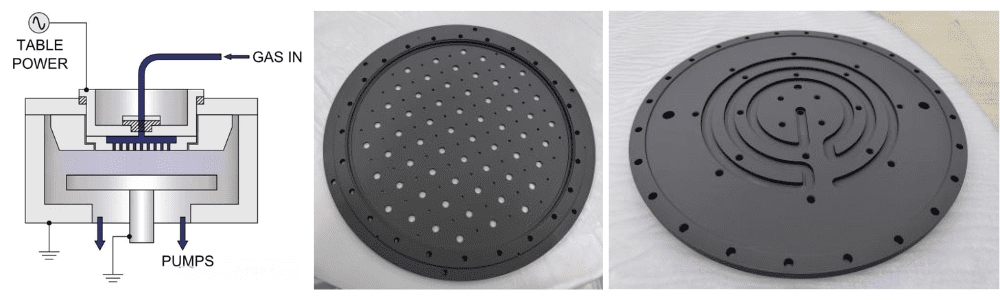 Setšoantšo se sebetsang sa CVD SiC Coated Graphite Showerhead